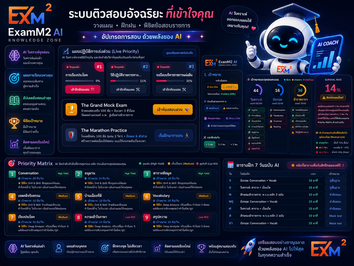 ExamM2 AI Mockup